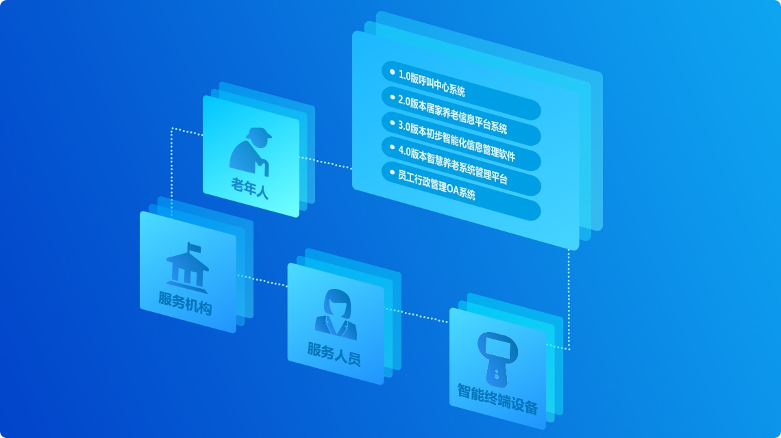 智慧養(yǎng)老信息平臺(tái)“一個(gè)橋梁”