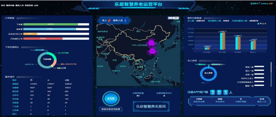 合肥智慧社區(qū)建設按下了“加速鍵”